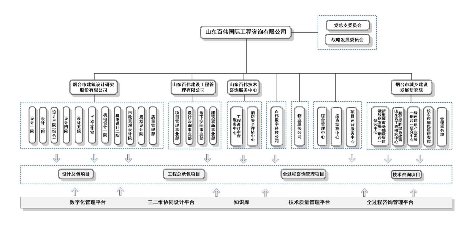 組織架構(gòu).jpg